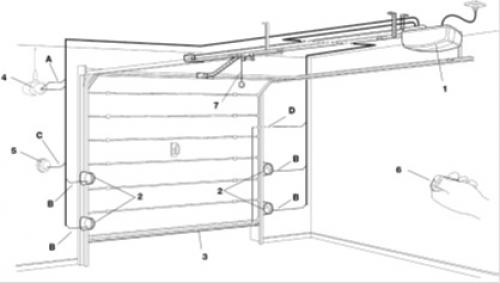 Регулировка электропривода секционных ворот. Инструкция по настройке и программированию электропривода для гаражных секционных ворот SPIN11