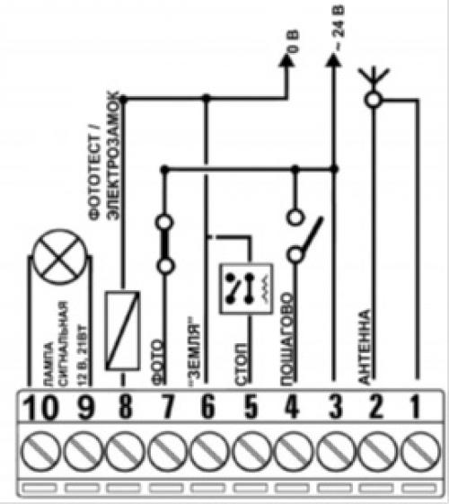 Регулировка электропривода секционных ворот. Инструкция по настройке и программированию электропривода для гаражных секционных ворот SPIN11