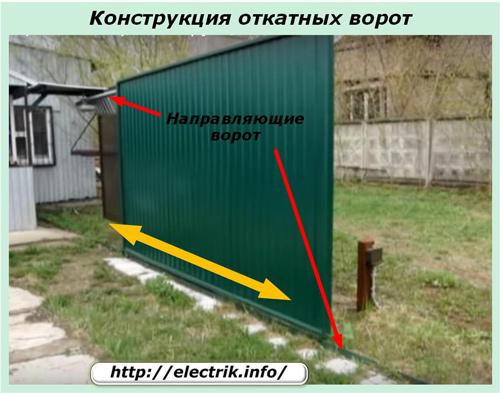 Автоматика для ворот. Устройство и принцип работы автоматики для ворот