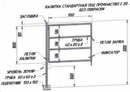 Размер ворот в частном доме. Размеры ворот и калитки для частного дома