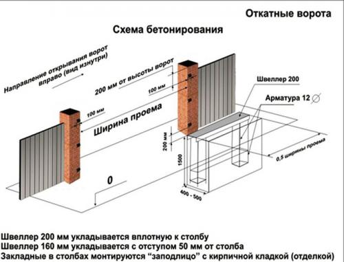 Откатные ворота с автоматикой. Что такое откатные ворота 01