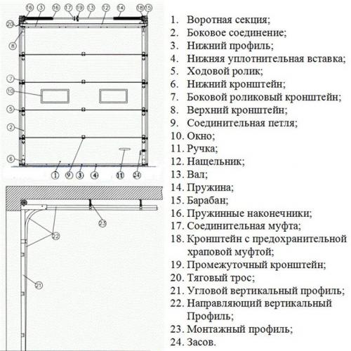 Механизм подъема секционных ворот. Механическая часть секционного воротного полотна