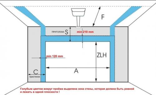 Установка секционных ворот в гараже своими руками. Монтаж секционных ворот своими руками