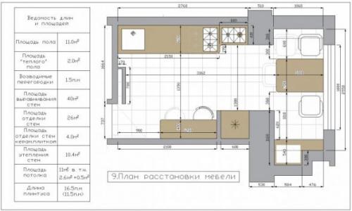 Как собрать кухню из модулей. Дизайн и конструкция – две стороны одной монеты