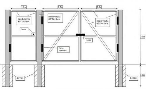 Как сконструировать гаражные ворота самостоятельно. Виды гаражных ворот: какие лучше 05 Как сконструировать гаражные ворота самостоятельно. Виды гаражных ворот: какие лучше 05