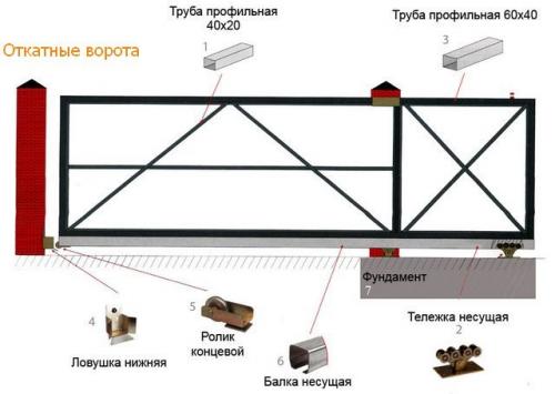 Как сварить гаражные ворота. Выбираем материалы 09 Как сварить гаражные ворота. Выбираем материалы 09