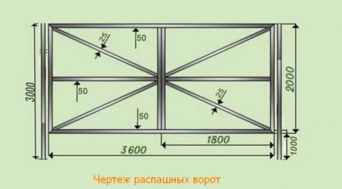 Как сварить гаражные ворота. Выбираем материалы 08 Как сварить гаражные ворота. Выбираем материалы 08
