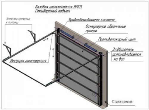 Ворота подъемно секционные противопожарные. Характеристики противопожарных секционных ворот