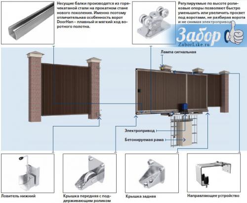 Самодельный электропривод для подъемных ворот. Автоматические ворота и привод своими руками
