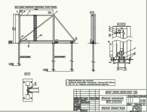 Фундамент под откатные ворота. Определение типа фундамента