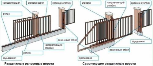 Ворота и калитка из профнастила. Профнастил — преимущества и недостатки 32 Ворота и калитка из профнастила. Профнастил — преимущества и недостатки 32