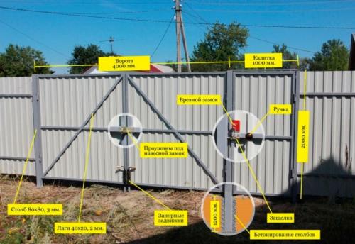 Калитка с профлиста. Калитка из профнастила — советы по подбору оптимальной конструкции. 75 фото установки