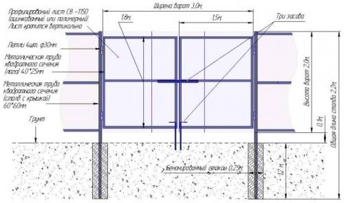 Калитка с профлиста. Калитка из профнастила — советы по подбору оптимальной конструкции. 75 фото установки