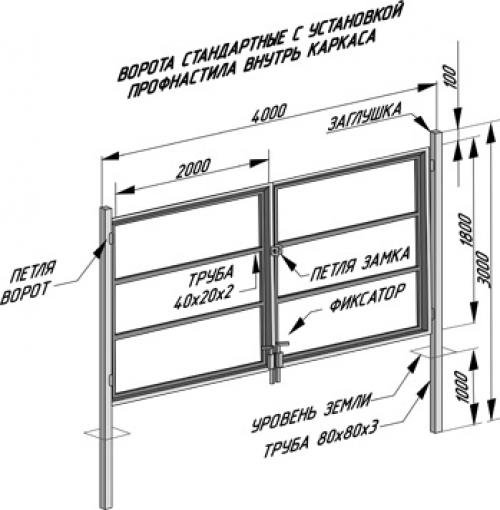 Ворота из профильной трубы своими руками. Виды ворот: откатные и распашные 01