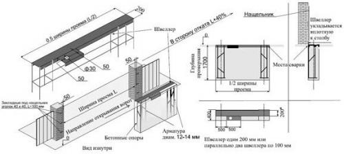 Установка автоматики на откатные ворота. Как же все-таки установить автоматику?