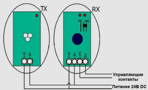 Установка автоматики на откатные ворота. Как же все-таки установить автоматику?