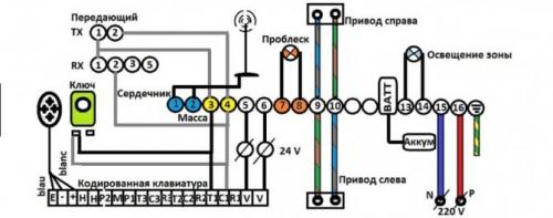 Установка автоматики на откатные ворота. Как же все-таки установить автоматику?
