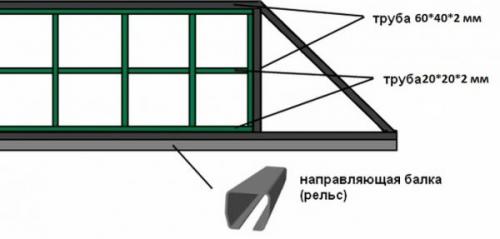 Инструкция по монтажу автоматики откатных ворот. Установка откатных ворот