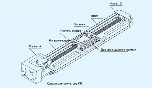 Привод для распашных ворот своими руками. Актуаторы с якорными моторами 08 Привод для распашных ворот своими руками. Актуаторы с якорными моторами 08