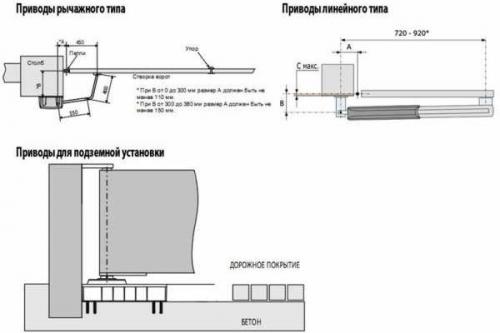 Бюджетная автоматика для распашных ворот своими руками. Как сделать распашные ворота своими руками: схемы самодельных приводов, варианты механизмов