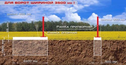 Установка электропривода на откатные ворота. Закладная для откатных ворот 06 Установка электропривода на откатные ворота. Закладная для откатных ворот 06