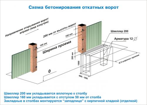 Установка откатных ворот. Подготовка опорных столбов