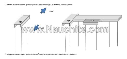 Установка зубчатой рейки на откатные ворота. Устанавливаем откатные ворота. Закладная, фундамент, столбы.
