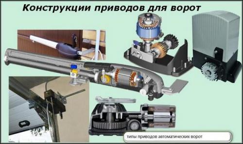 Виды автоматических ворот. Общие понятия о конструкции ворот с автоматикой