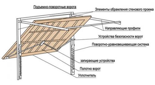 Автоматические распашные ворота достоинства и недостатки. Особенности автоматических распашных ворот с дистанционным открытием 07 Автоматические распашные ворота достоинства и недостатки. Особенности автоматических распашных ворот с дистанционным открытием 07