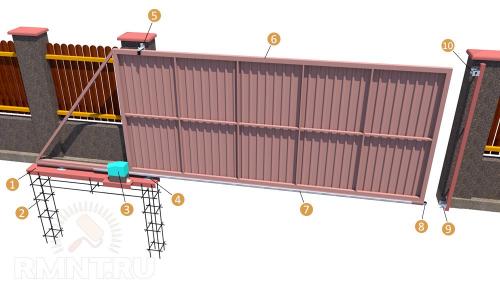 Схема автоматических ворот от А до Я. Подготовка к постройке: чертежи и схемы 15