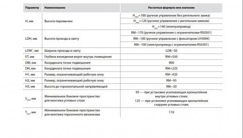 Каркас для секционных ворот. Секционные ворота своими руками: как провести монтаж самостоятельно