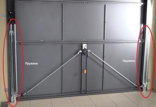 Гаражные ворота подъемные. Подъемно – поворотные ворота