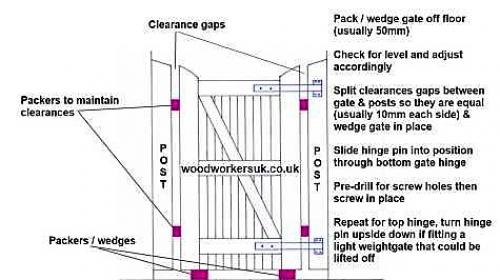 Деревянные ворота своими руками чертежи. Типовая схема изготовления деревянных ворот