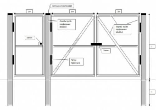 Ворота с калиткой внутри для забора из профнастила.. Преимущества и недостатки распашных ворот 14 Ворота с калиткой внутри для забора из профнастила.. Преимущества и недостатки распашных ворот 14