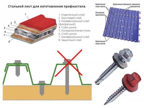 Ворота распашные из профнастила. Монтаж ворот из профнастила