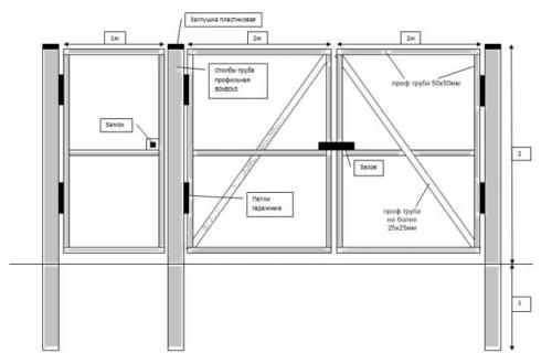 Сварка ворот из профильной трубы поэтапно. Подготовка к постройке: как рассчитать размеры будущей конструкции