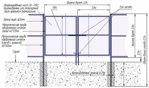 Ворота из профильной трубы 40х40. Как сварить ворота на забор из профильной трубы своими руками