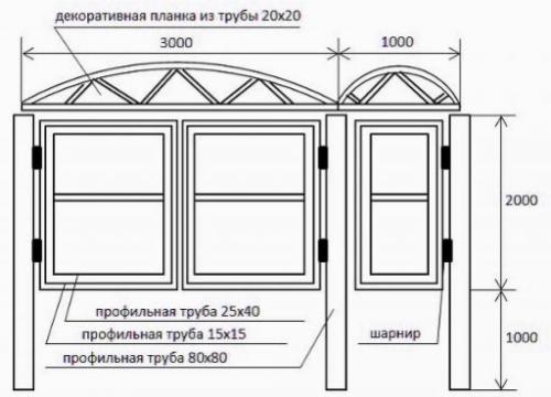 Ворота из профтрубы своими руками. Как сделать ворота из профильной трубы