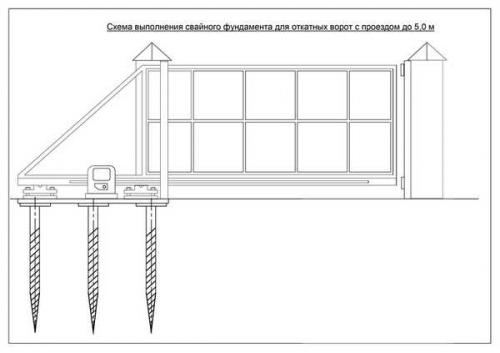 Столбчатый фундамент для откатных ворот. Как сделать фундамент под откатные ворота: схемы, фото и видео