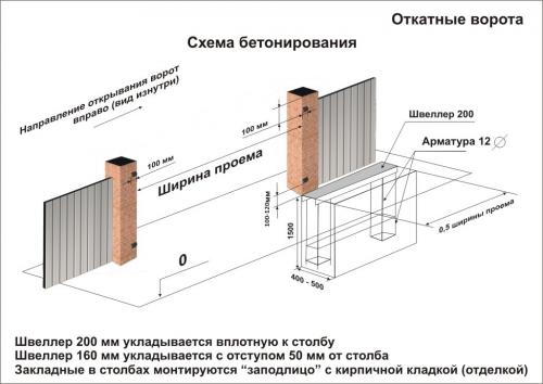 Закладная под откатные ворота размеры. Схема бетонирования закладной (столбчатый вариант)
