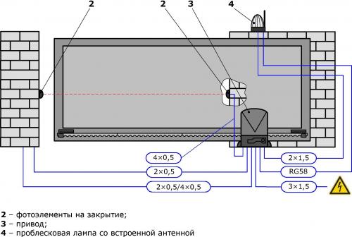 Закладная под откатные ворота размеры. Схема бетонирования закладной (столбчатый вариант)