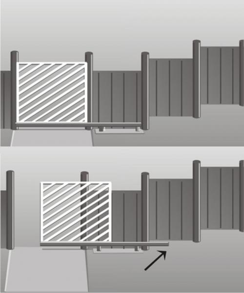Установка откатных ворот своими руками.. Определение возможности установки откатных ворот 01 Установка откатных ворот своими руками.. Определение возможности установки откатных ворот 01
