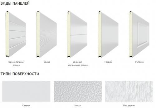 Стандартные размеры бытовых рулонных и секционных ворот. Рулонные или секционные ворота 04 Стандартные размеры бытовых рулонных и секционных ворот. Рулонные или секционные ворота 04