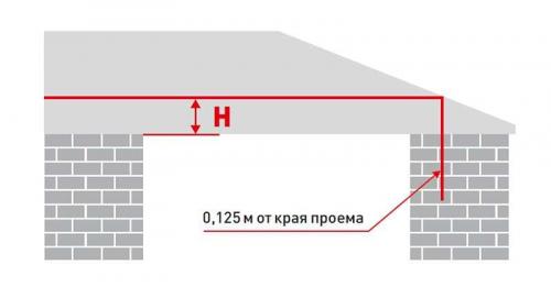 Стандартные размеры секционных ворот Alutech (Алютех), Хёрман (Hormann) 09