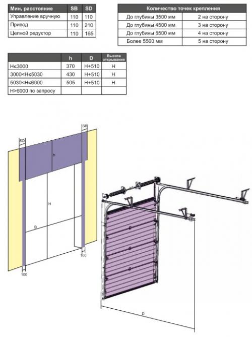 Подъемные ворота своими руками чертежи схемы расчет. Ответственный этап – подготовка чертежа 02 Подъемные ворота своими руками чертежи схемы расчет. Ответственный этап – подготовка чертежа 02