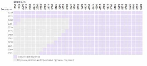 Стандартные размеры промышленных ворот. Промышленные ворота 07 Стандартные размеры промышленных ворот. Промышленные ворота 07
