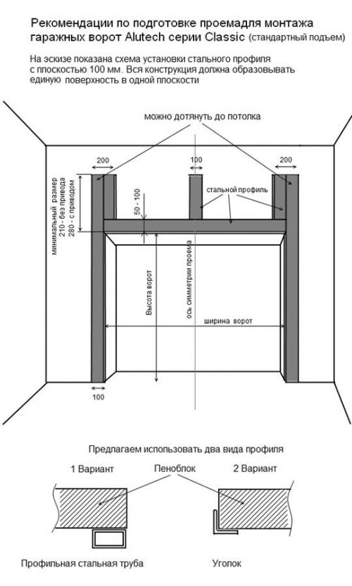 Секционные ворота алютех инструкция по монтажу. Монтаж рамы в гараже