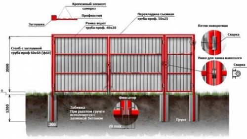 Изготовление ворот своими руками. Ворота своими руками откатные или распашные во двор и на дачу - схемы и чертежи, крутые фото идеи 13