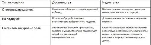 Сборка душевого уголка самостоятельно своими руками. Установка душевого уголка с поддоном 05 Сборка душевого уголка самостоятельно своими руками. Установка душевого уголка с поддоном 05