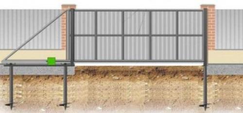 Глубина фундамента для откатных ворот. Типы фундамента